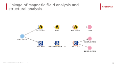 JMAG-Ansys-Optimus Electromagnetic Field-Structure Analysis