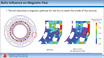 An Effect of Leakage Flux from the Traction Motor to the Resolver