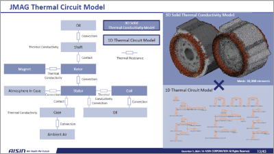 JMAG Thermal Analyses for Higher Efficiency in Cooling System Design During Motor Product Development