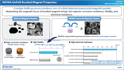 Design Approach for Anisotropic Sm₂Fe₁₇N₃ Bonded Magnets Considering Alignment and Magnetization