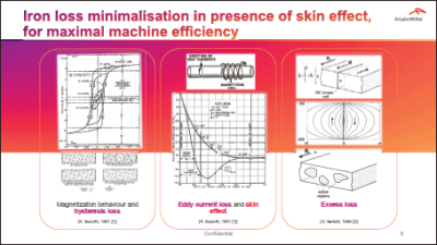 A Comprehensive Overview of Excess Loss Modelling Including Skin and Thermal Effects in a Permanent Magnet Assisted Synchronous Reluctance Machine Example