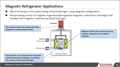 AC Loss Analysis of Superconducting Magnets for Magnetic Refrigerators
