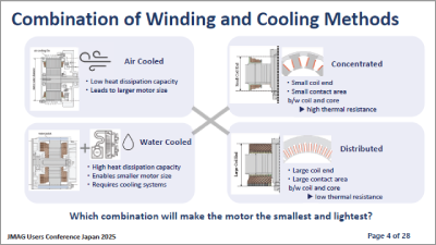 A Study on Optimal Combinations of Winding and Cooling Methods for Downsizing Power Units in Motorcycles
Utilizing JMAG 1D Thermal Analysis