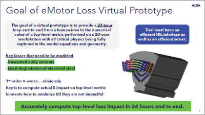 High Fidelity 3D Virtual Prototype Integration into a Rapid Innovation Loop