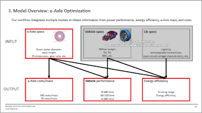 Introduction to a New Motor Design Approach and BEV Optimization for Product Planning