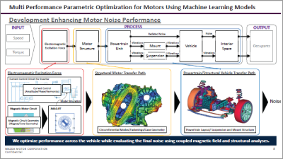 Multi Performance Parametric Optimization for Motors Using Machine Learning Models