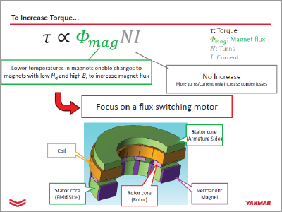 Acceleration of Shape Search for Axial Flux-Switching Motors with Surrogate Models