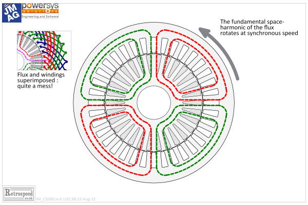 Some essential features of the induction motor - 2