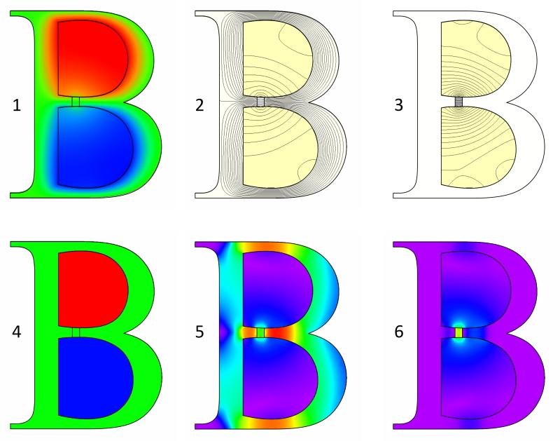 Flux density