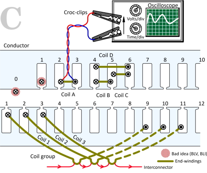 Coils and Conductors