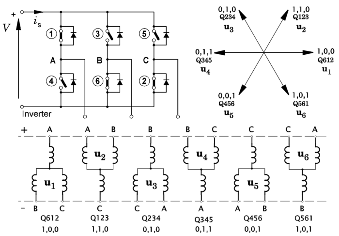 Fig. 3 Space-vector representation of inverter switching