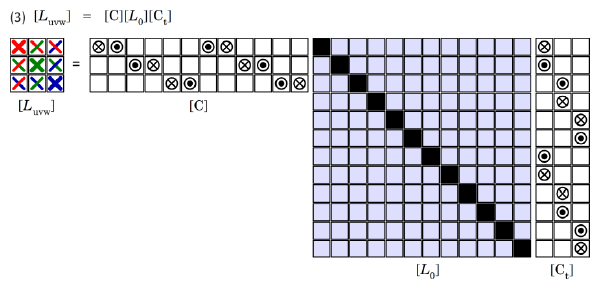 Fig. 2 Connection matrices used to form the phase-inductance matrix