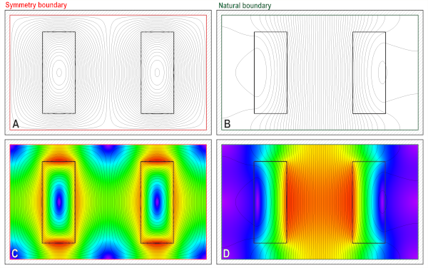 Fig.1  Application of Symmetry boundary (red) and Natural boundary (green)