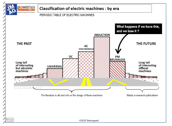 Fig. 2 “Periodic table” of electric machines — classification by era