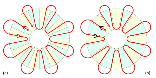 Fig. 2