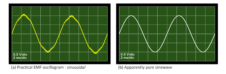 Fig. 1 Sinusoidal and sine