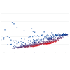 Computing Large Numbers of Cases