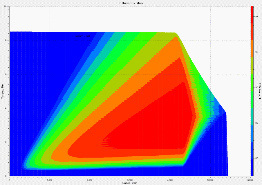 Efficiency map using a 2D model