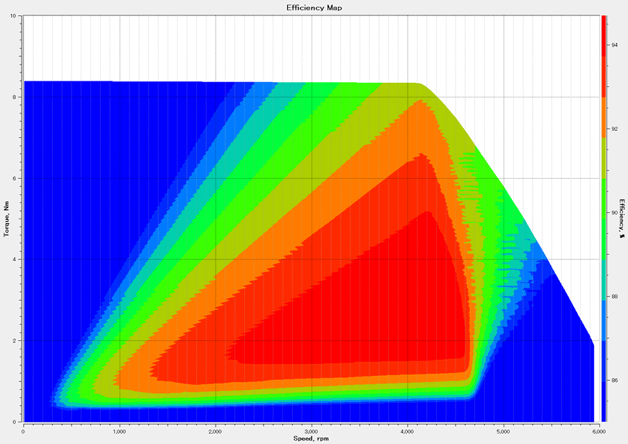 Efficiency map using a 3D model