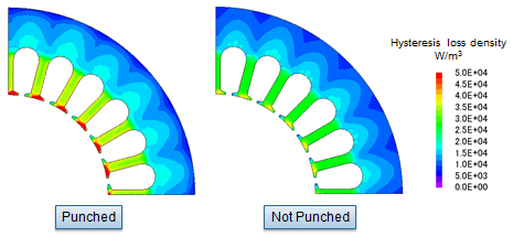 Comparison of Hysteresis loss density distribution