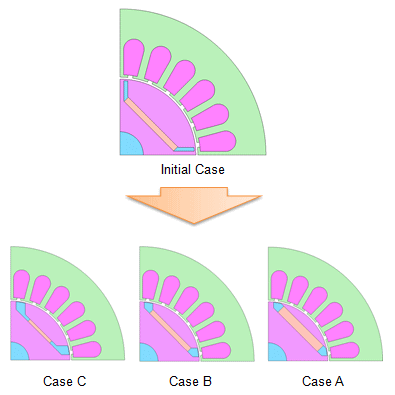 Figure 2 shows motor design cases with the Pareto optimum solution