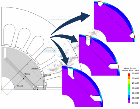 Fig. 1 Designs with stress distribution for a Pareto optimum solution.