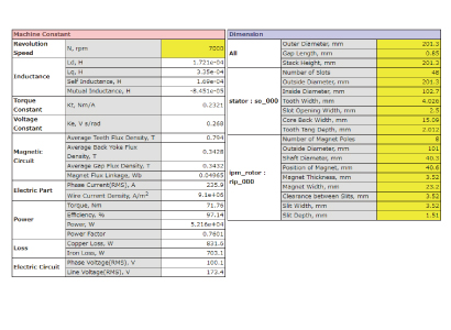 Motor characteristics of Design sheet