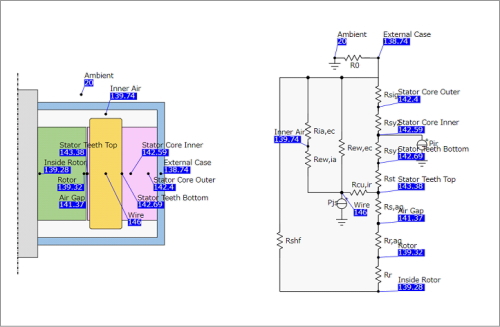 Thermal equivalent circuit model of the motor