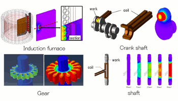 Fig.1 Various applications