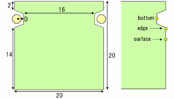 Fig.2 Analytical model and observed points