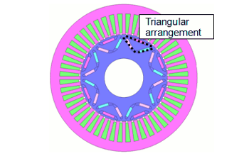 Fig. 1 Motor with magnets in triangular arrangement