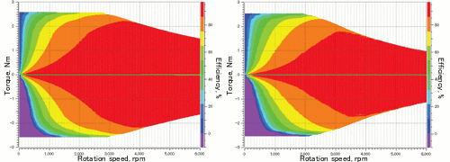 Fig. 14 Differences in output characteristics and efficiency