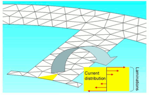 Fig. 4 Concept of modeling in Eddy Current Loss Calculation for Laminated Steel Sheet
