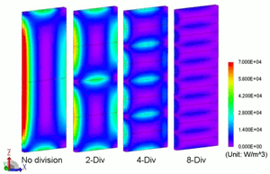 Fig. 6 Heat generation distribution