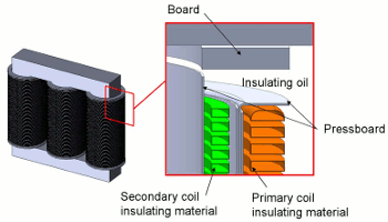 Fig. 5 Lightning resistant transformer
