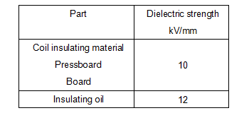 Table 1 Assumed dielectric strength in each part