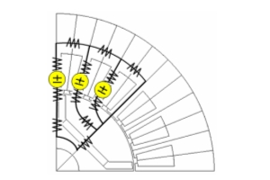 Fig. 1. Magnetic circuit of a motor