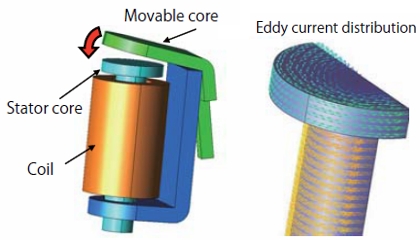 Fig.5 Eddy current distribution for a relay switch