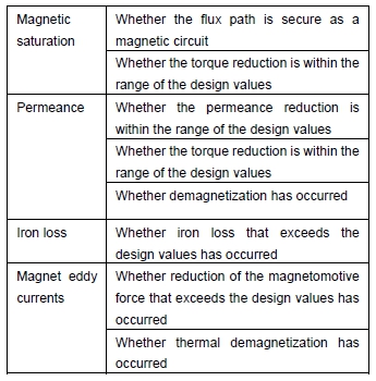 Table 1 Initial study case example