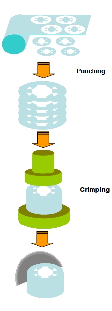 Fig. 5 An example of the production process flow