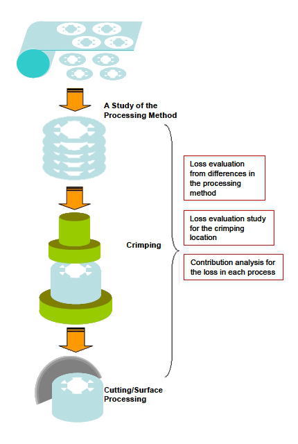 Fig. 9 A process flow, including improvements from the flow in Fig. 5