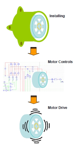 Fig. 10 An example of the flow in the operation process