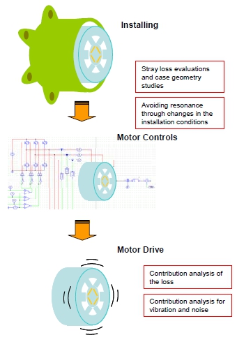 Fig. 15 The flow after improvements from Fig. 11 have been added (A comparison with Fig. 10)