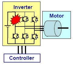 Fig. 1 Damage in the transformer that composes an inverter