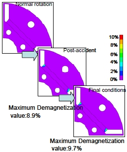 Fig. 3 Temporal changes in the demagnetization distribution of the magnet in a rotor