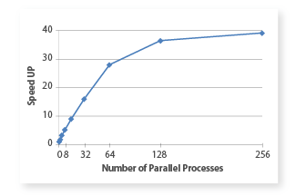 parallel calculations