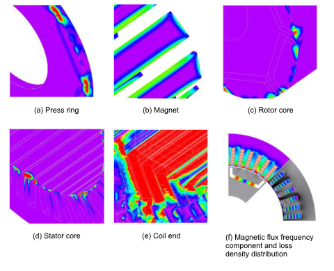 Fig. 13-2 Loss density distribution at each part