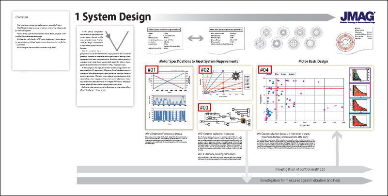 System Design