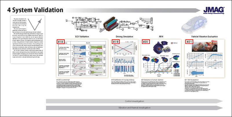 System Verification