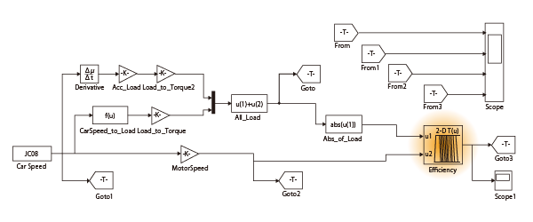 JC08 mode running simulation